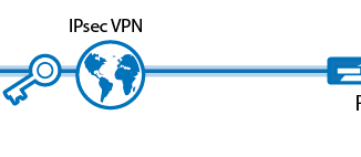 setup-ipsec-vpn-for-android-client
